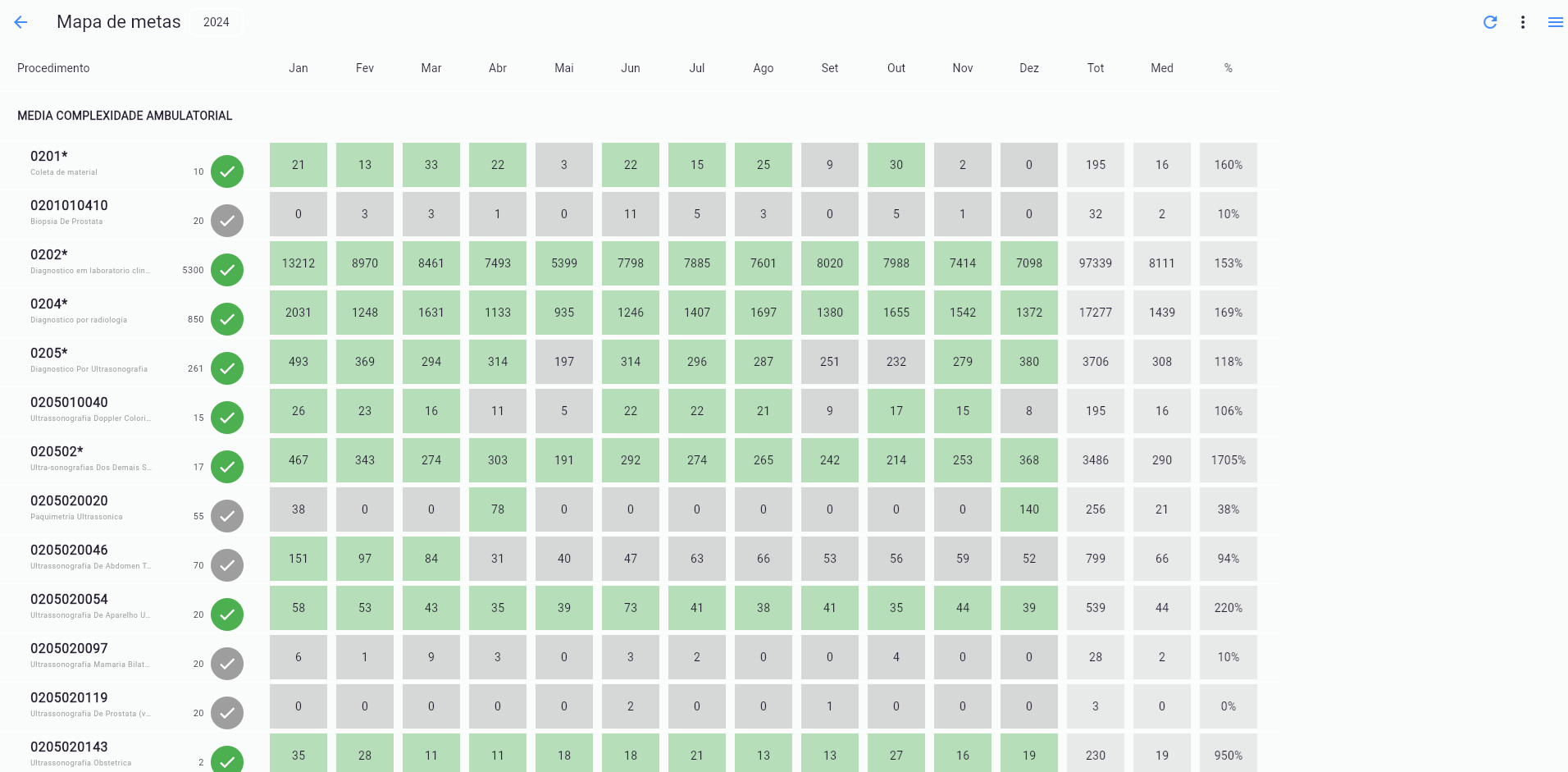 Tela do módulo Contracts C8X